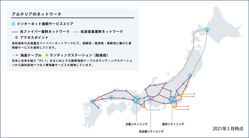 アルテリア・ネットワークス株式会社