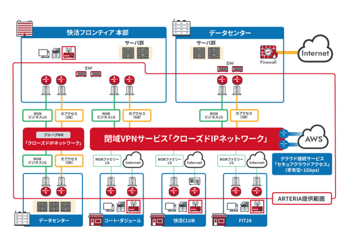 快活フロンティア様導入事例