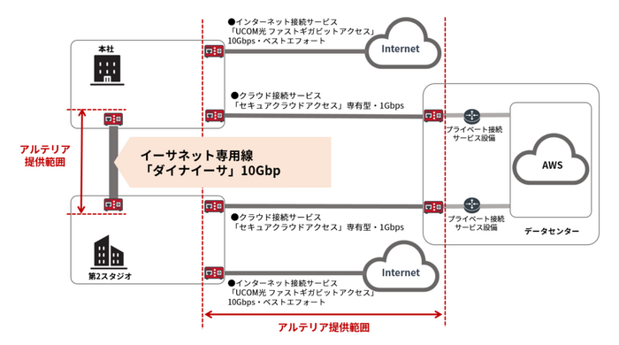 クレッセント様導入事例