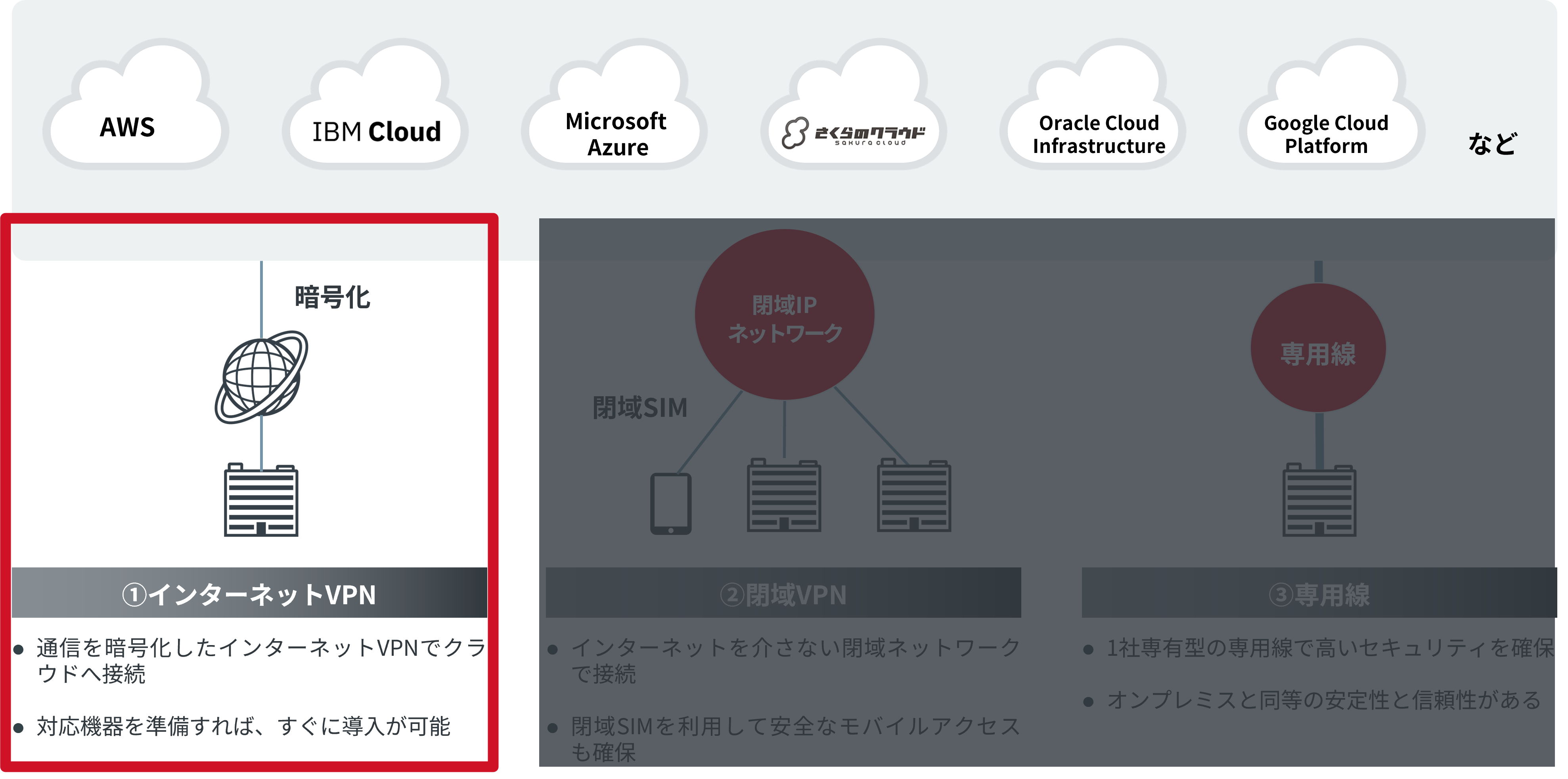 クラウド接続_インターネットVPN