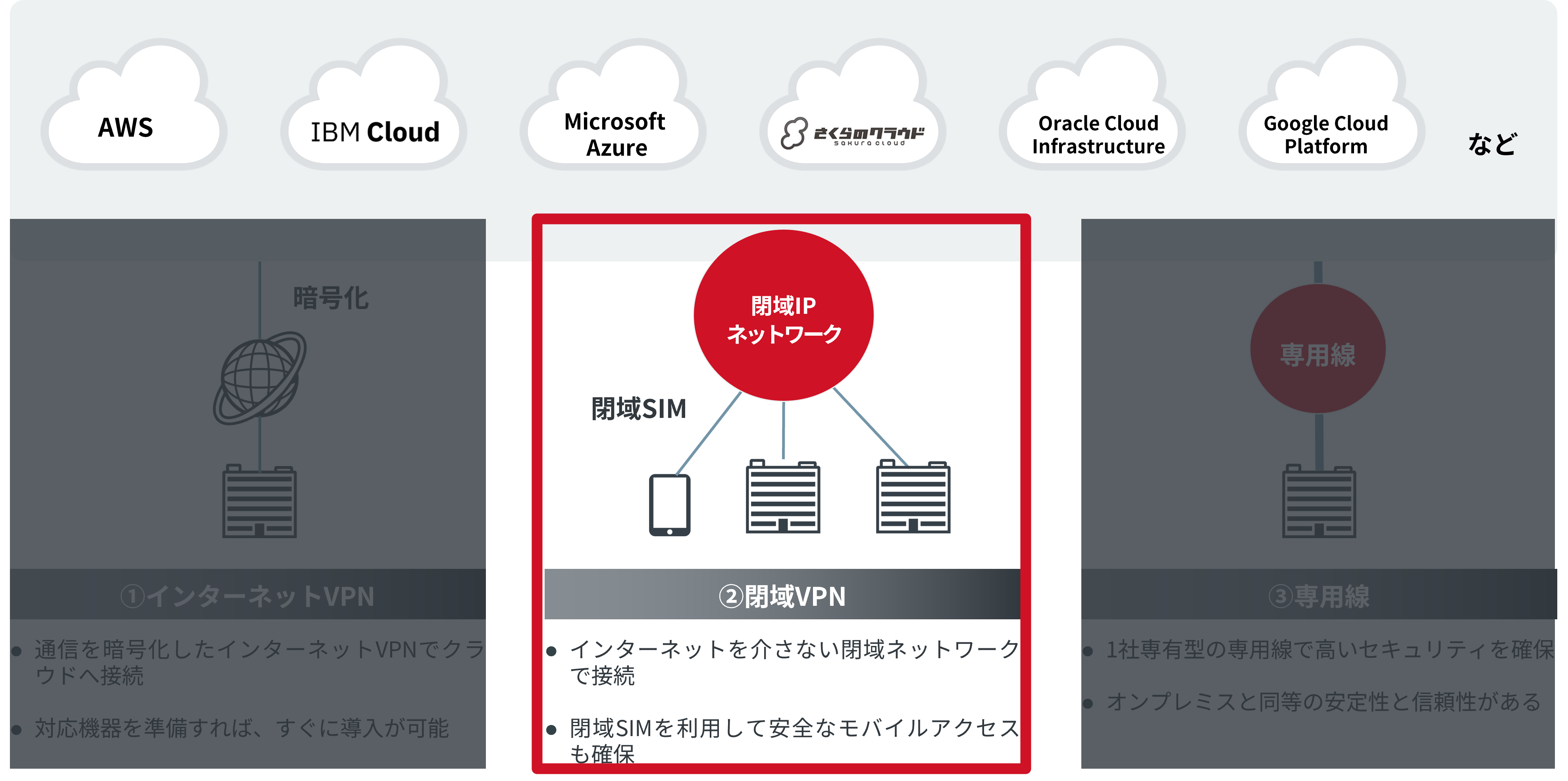 クラウド接続_閉域VPN