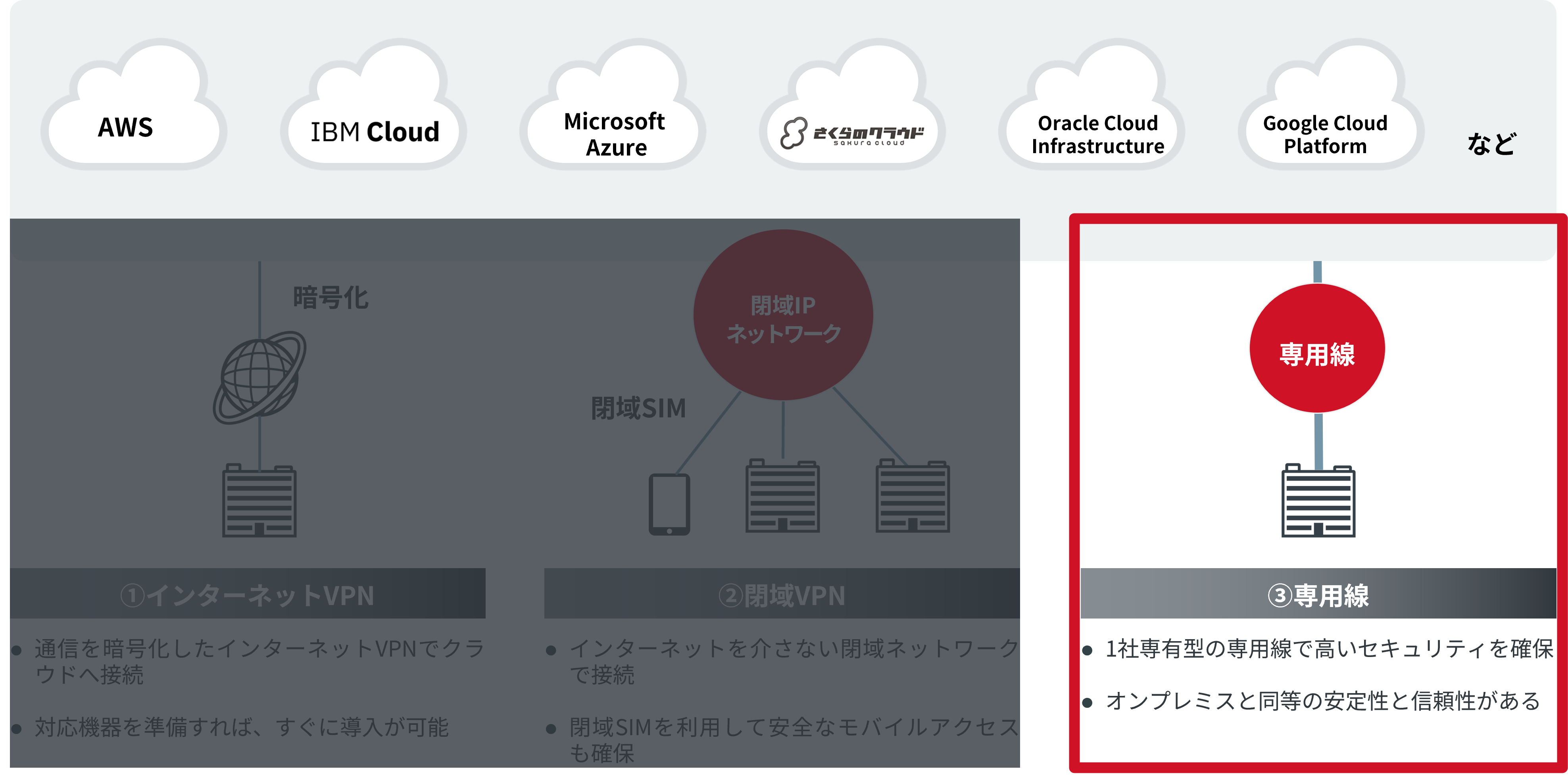 クラウド接続_専用線