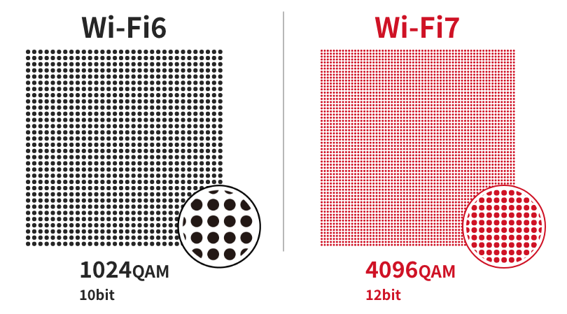 Wi-Fi7　変調方式