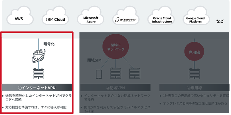 クラウド接続_インターネットVPN