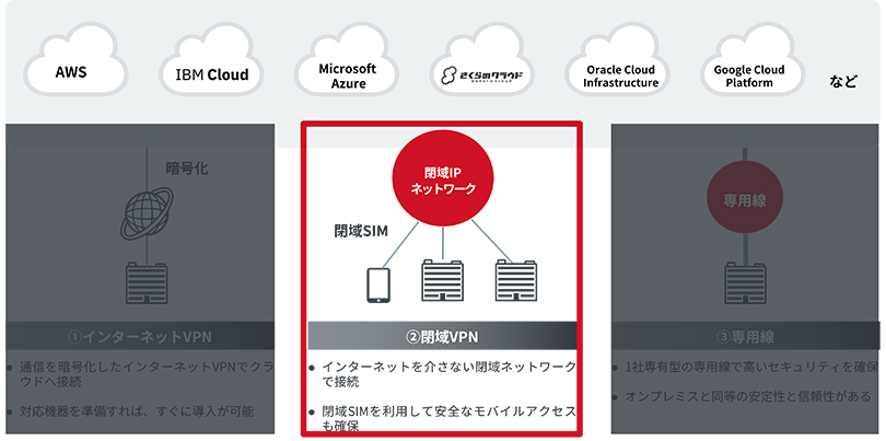 クラウド接続_閉域VPN