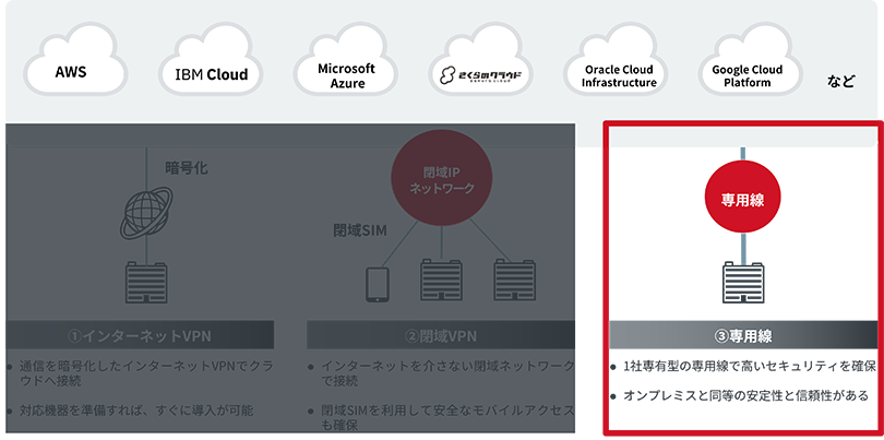 クラウド接続_専用線