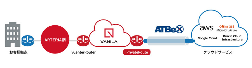 VANILA PrivateRoute