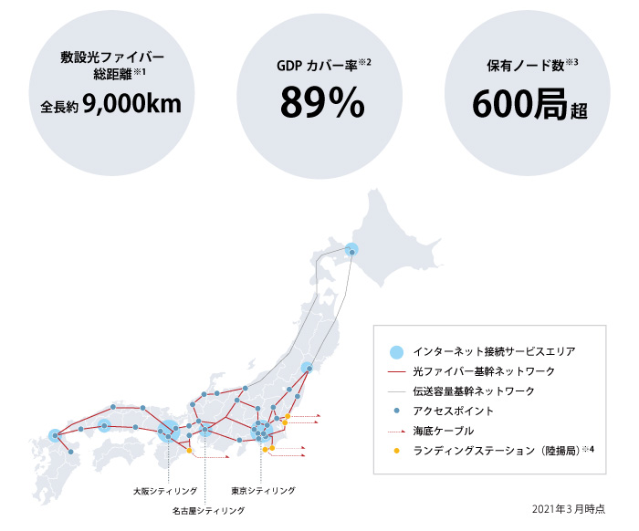 アルテリアグループの強み アルテリア ネットワークス株式会社